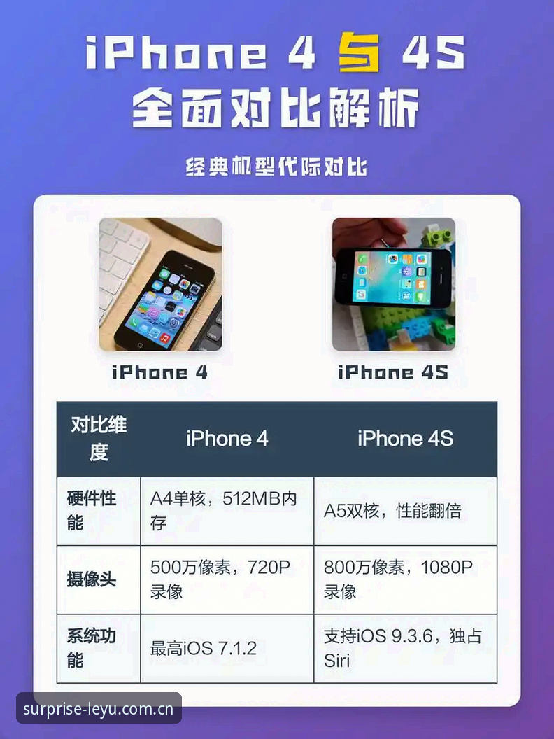 乐鱼官网苹果手机端访问对比 一眼即懂的乐趣:乐鱼官网苹果手机端访问对比实用指南