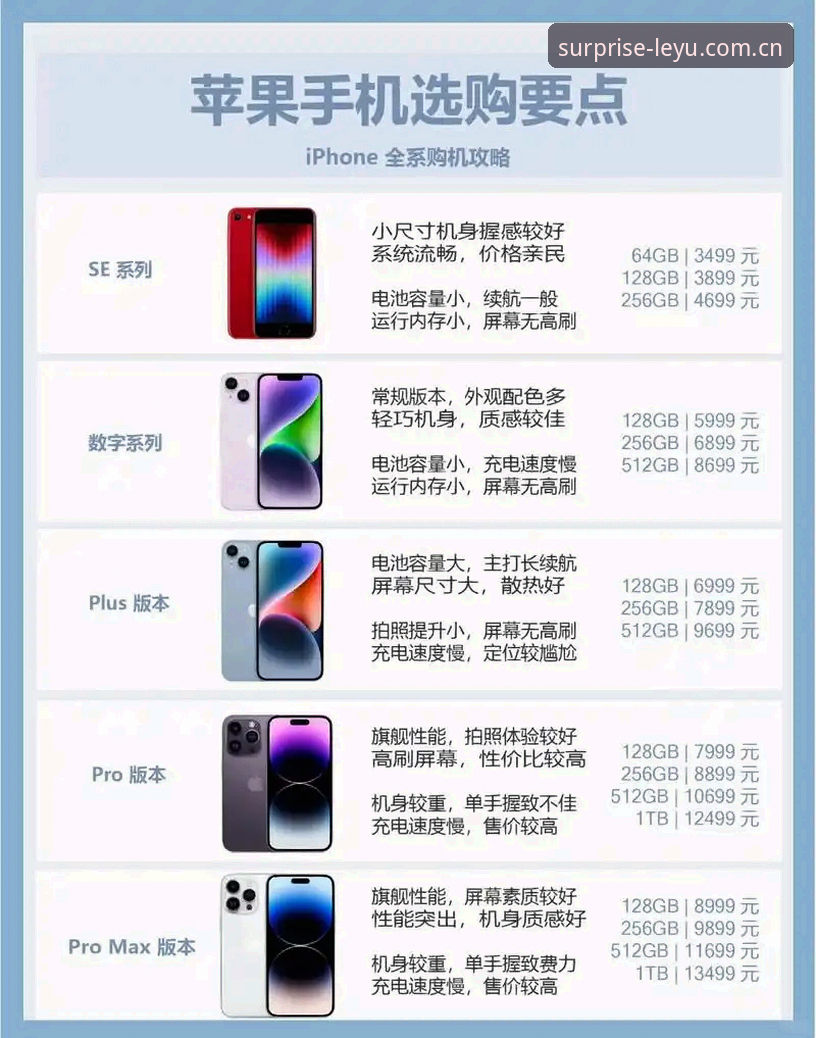乐鱼官网苹果手机端访问对比 一眼即懂的乐趣:乐鱼官网苹果手机端访问对比实用指南